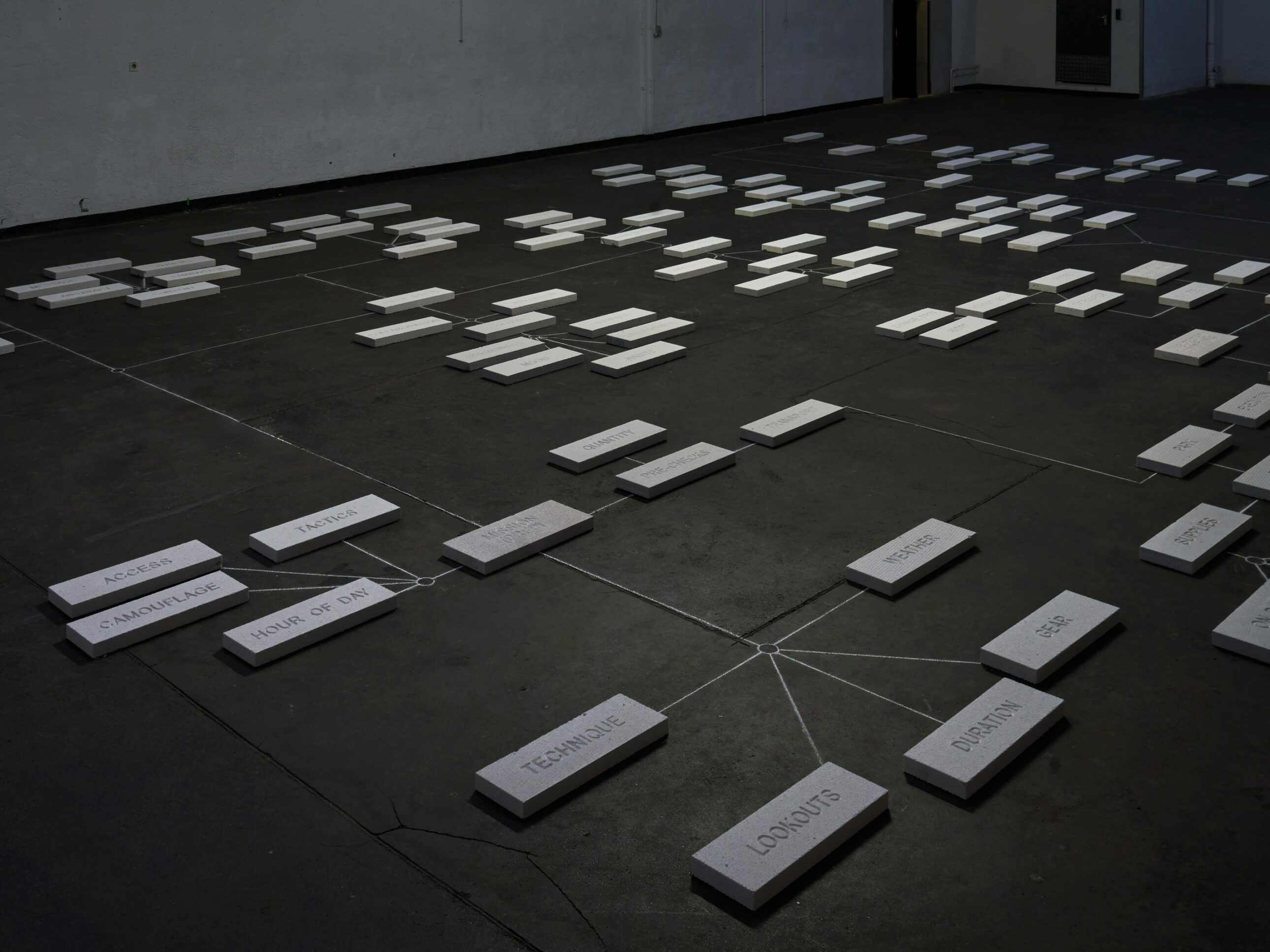 Architecture of Decision Making 